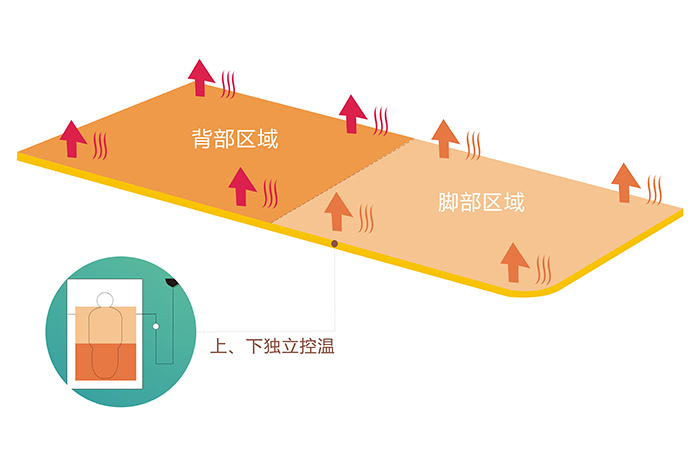 万搏（中国）万搏电热毯上下双控双温
