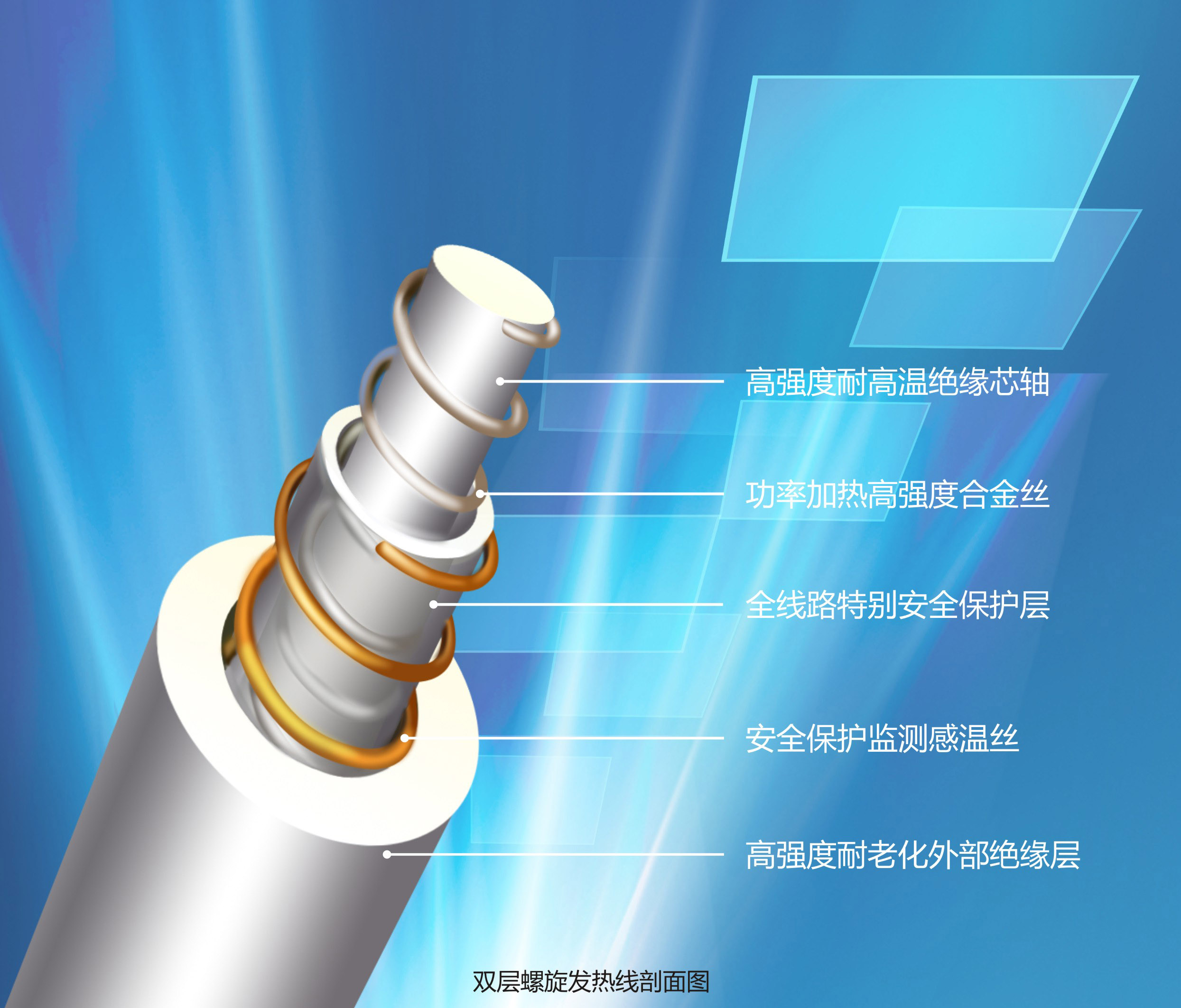 万搏（中国）万搏肩颈电热敷万搏（中国）万搏双层螺旋发热线