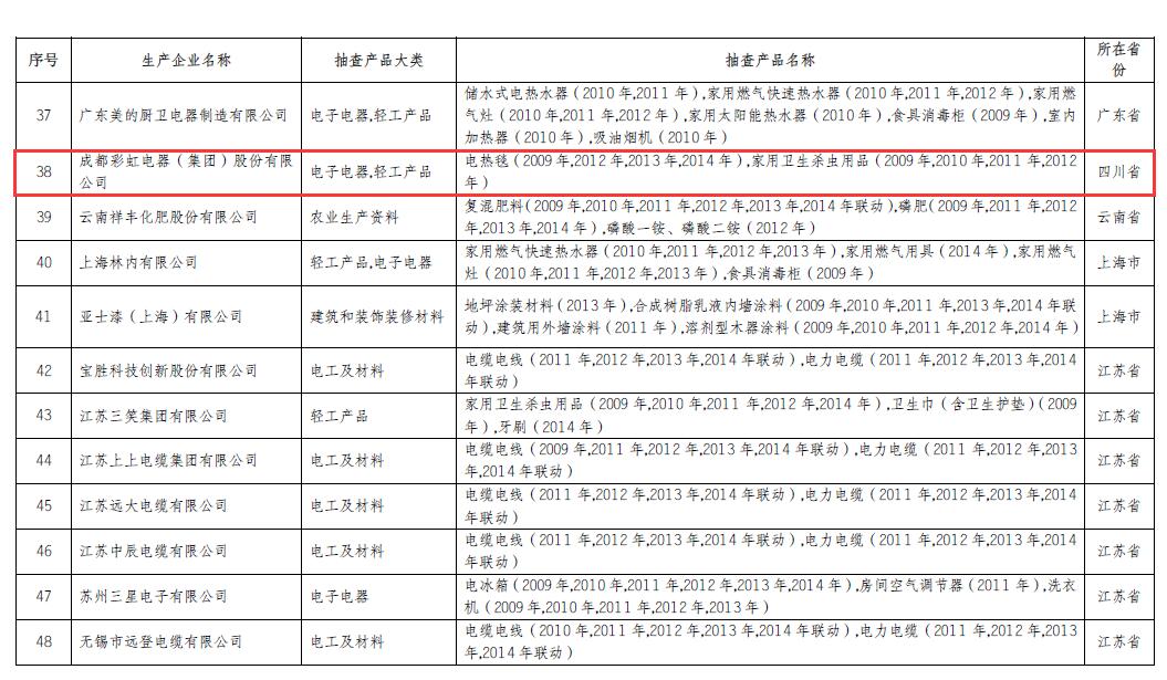 万搏（中国）万搏电热毯、家用卫生杀虫用品连续6年6次以上抽查产品合格