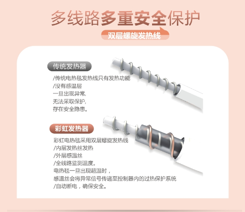 万搏（中国）万搏电热毯多重安全保护