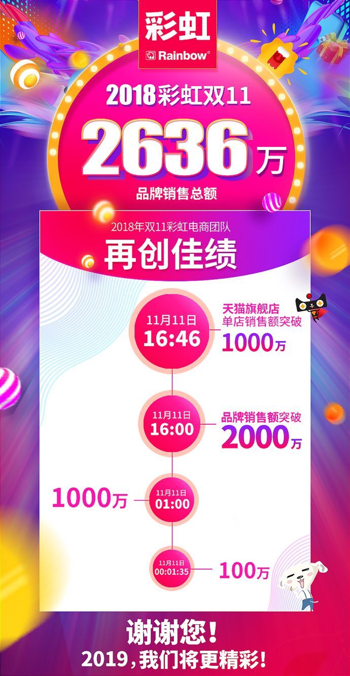 成都万搏（中国）万搏集团电商双十一首战告捷