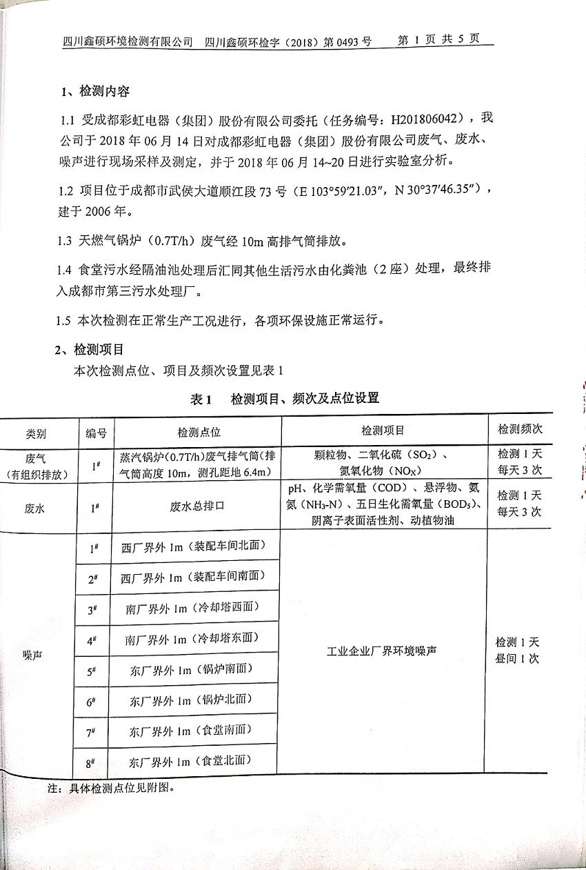 成都万搏（中国）万搏集团2018年度环境自行监测情况