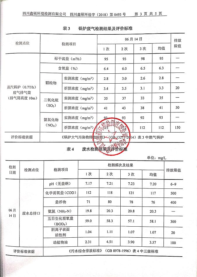 成都万搏（中国）万搏集团2018年度环境自行监测情况