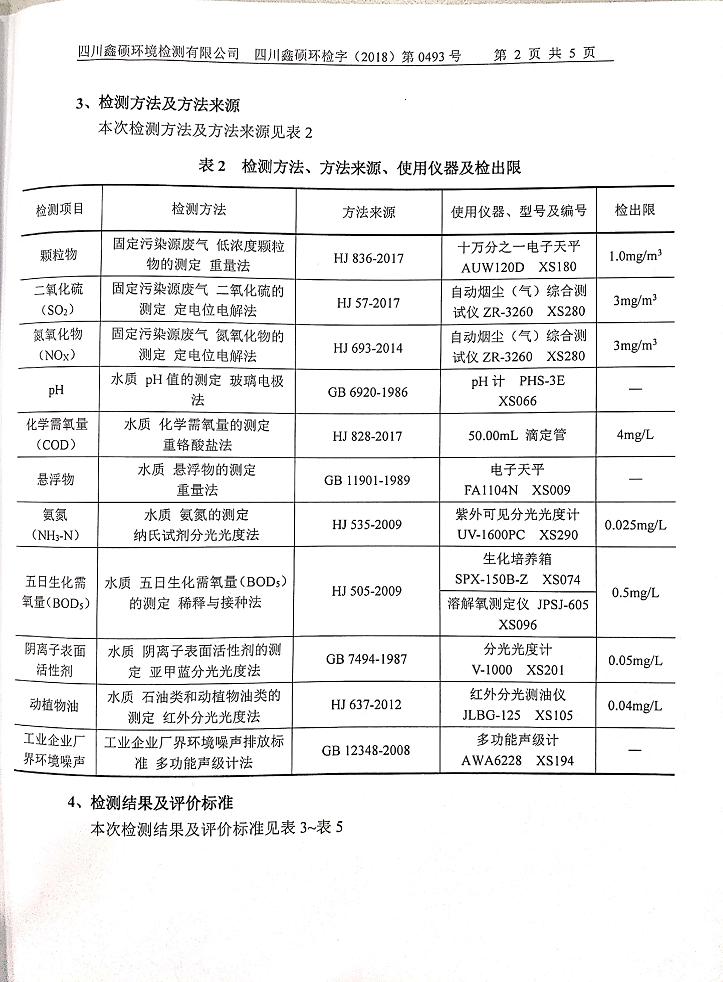 成都万搏（中国）万搏集团2018年度环境自行监测情况