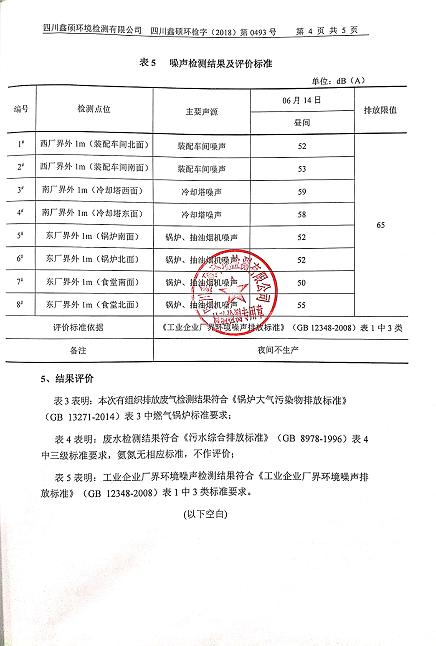 成都万搏（中国）万搏集团2018年度环境自行监测情况