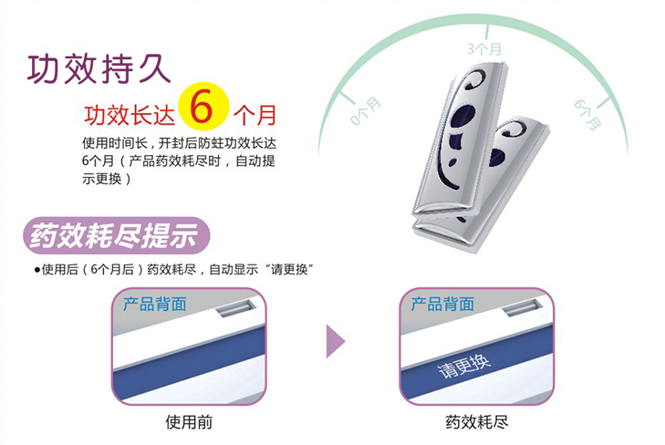 万搏（中国）万搏防蛀片剂防蛀时间长达6个月/片