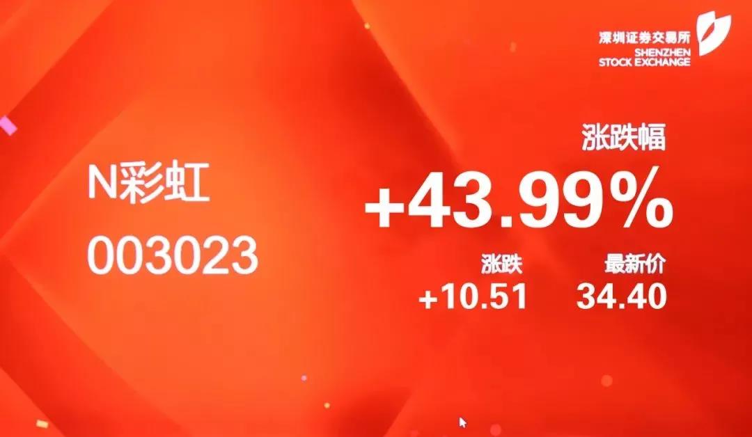 热烈庆祝万搏（中国）万搏集团A股成功上市